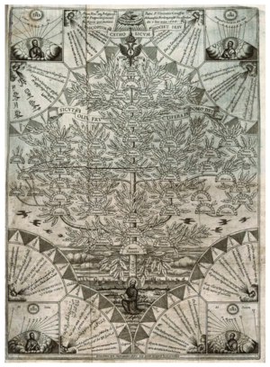 Horoscopium-Catholicum-Societ-Iesu-1646-Athanasius-Kircher-Source-Ars-Magna-Lucis-et.png